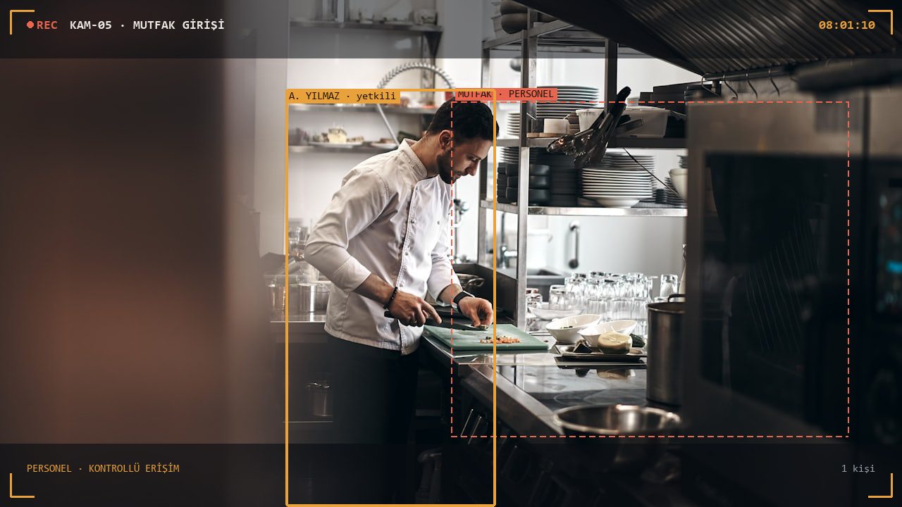 LalinSoft canli algilama gorunumu - KAM-05 · PERSONEL GİRİŞİ